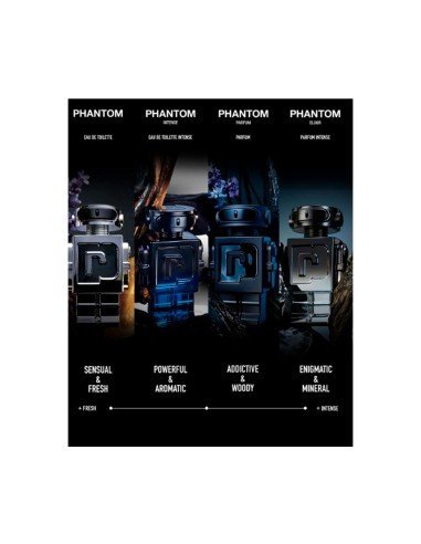 Découvrez Phantom Elixir de Paco Rabanne : un parfum masculin intense et séduisant