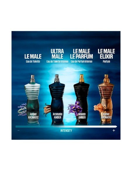Jean Paul Gaultier Ultra Male Perfume : Séduction et masculinité dans chaque note