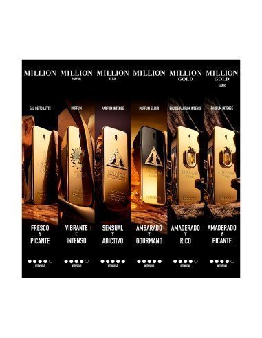 1 Million Night Elixir Fragrance: Die kühne Limited Edition von Paco Rabanne