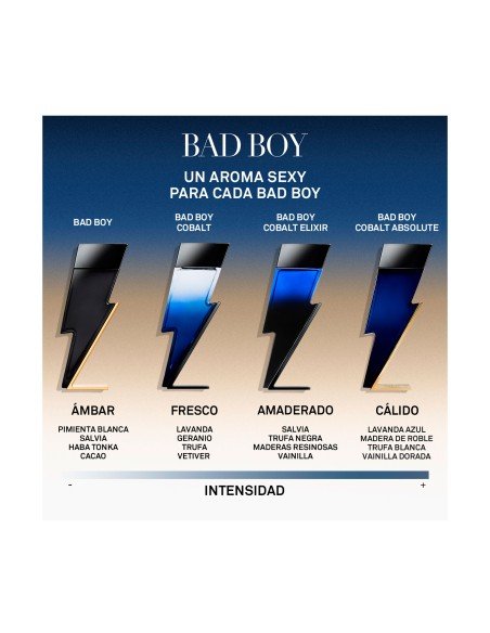 Osez le magnétisme de Bad Boy Cobalt Absolute Eau de Parfum de Carolina Herrera
